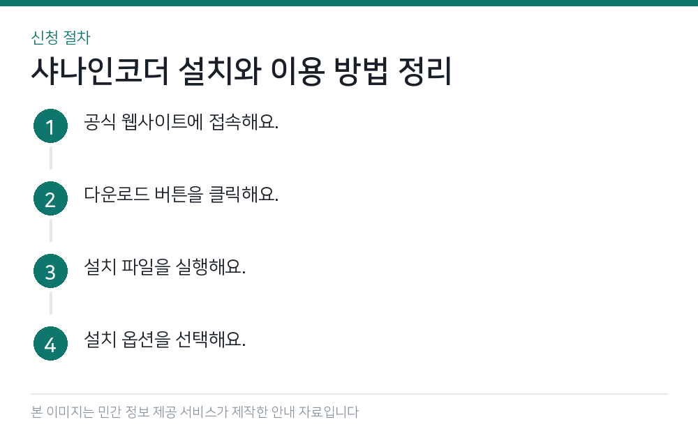 샤나인코더 설치와 이용 방법 정리 신청 절차