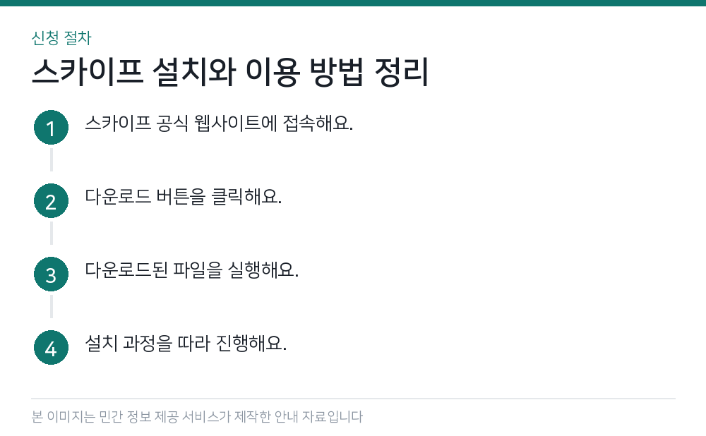 스카이프 설치와 이용 방법 정리 신청 절차