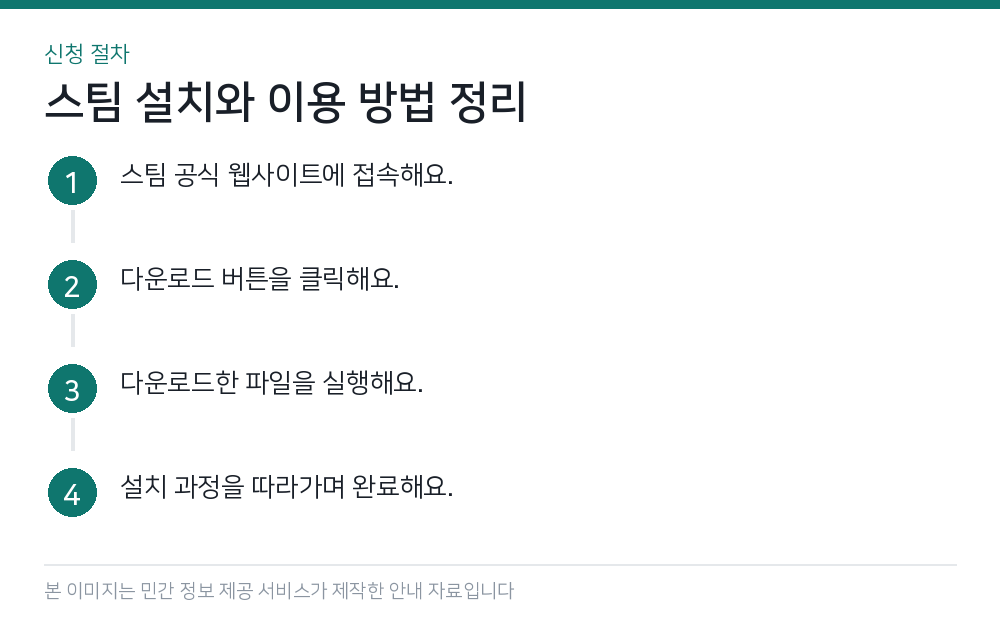 스팀 설치와 이용 방법 정리 신청 절차