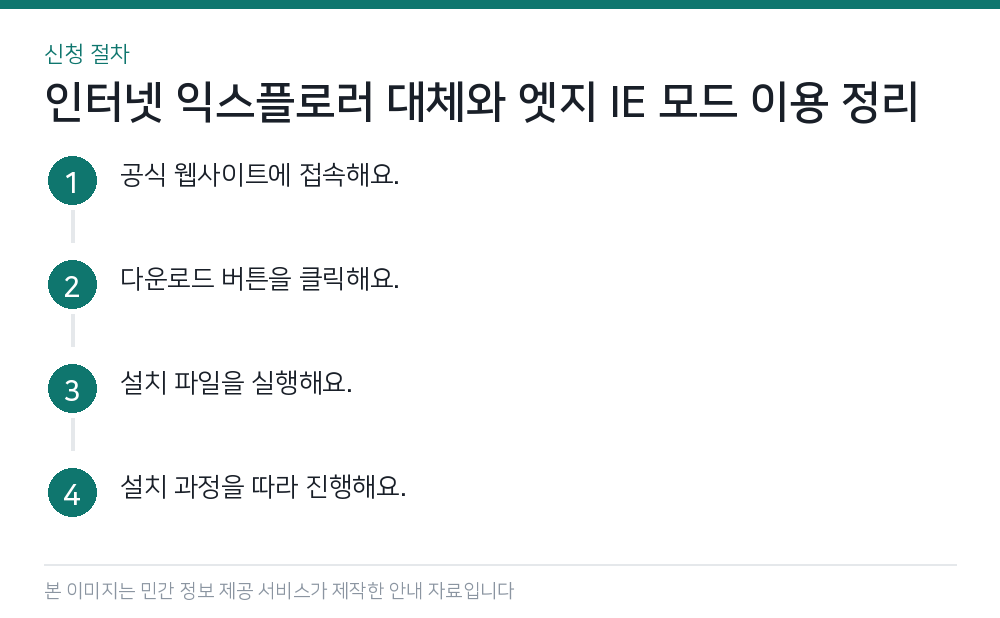 인터넷 익스플로러 대체와 엣지 IE 모드 이용 정리 신청 절차