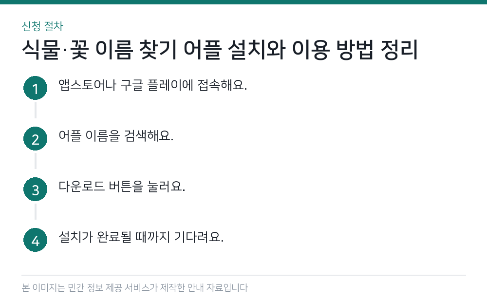 식물·꽃 이름 찾기 어플 설치와 이용 방법 정리 신청 절차
