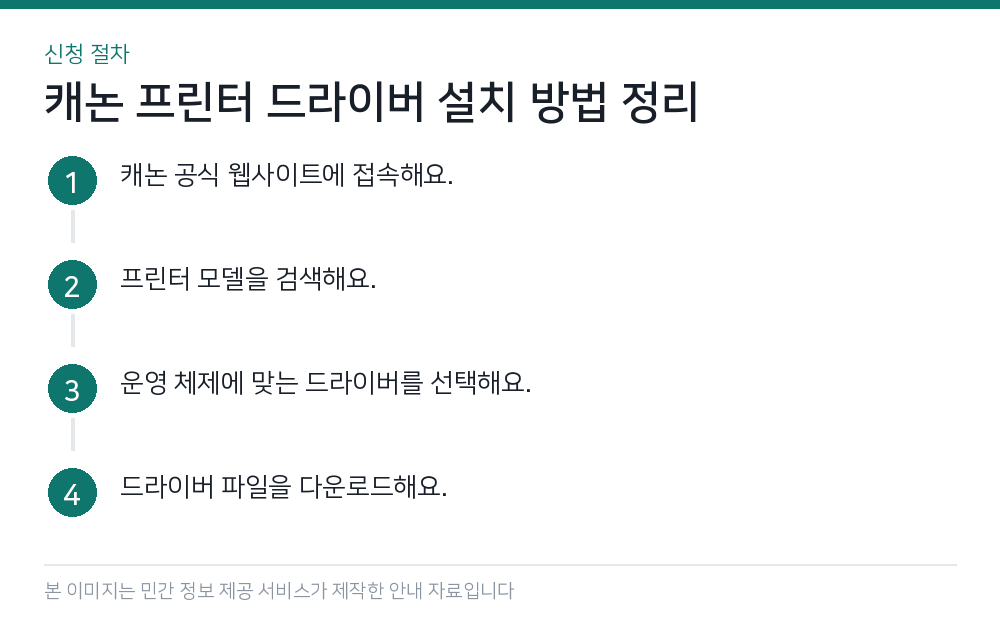 캐논 프린터 드라이버 설치 방법 정리 신청 절차