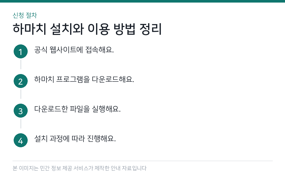 하마치 설치와 이용 방법 정리 신청 절차