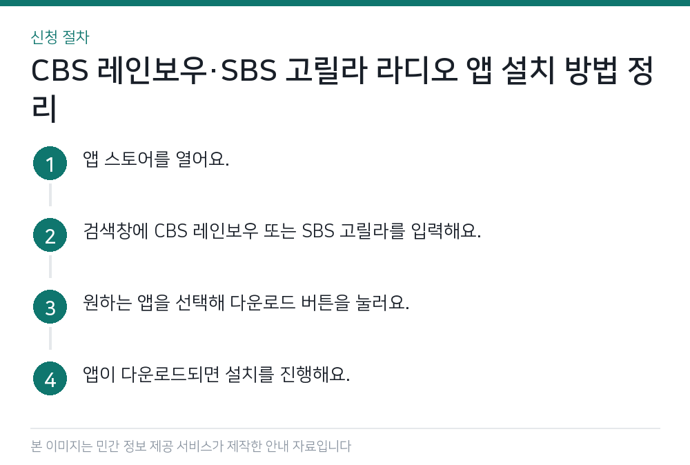 CBS 레인보우·SBS 고릴라 라디오 앱 설치 방법 정리 신청 절차