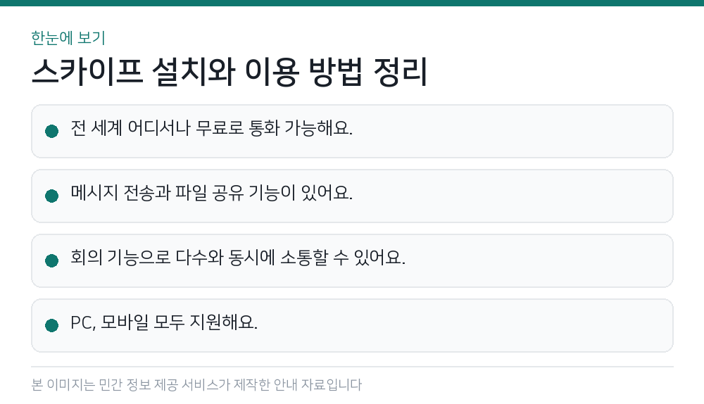 스카이프 설치와 이용 방법 정리 한눈에 보기