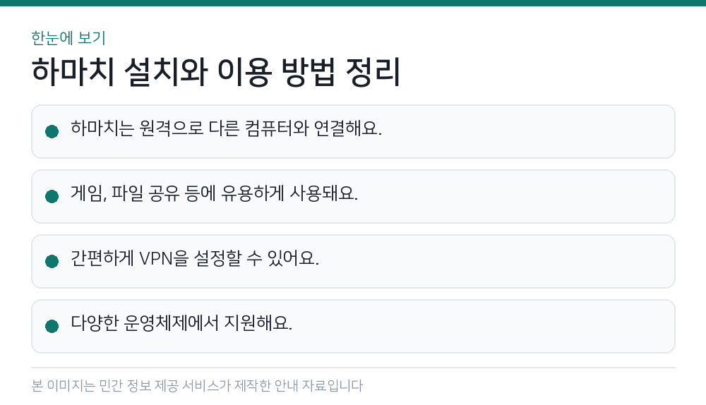 하마치 설치와 이용 방법 정리 한눈에 보기