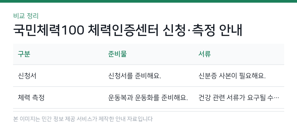 국민체력100 체력인증센터 신청·측정 안내 비교 정리