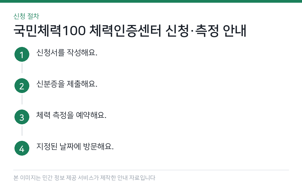국민체력100 체력인증센터 신청·측정 안내 신청 절차