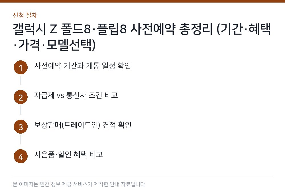 갤럭시 Z 폴드8·플립8 사전예약 총정리 (기간·혜택·가격·모델선택) 신청 절차