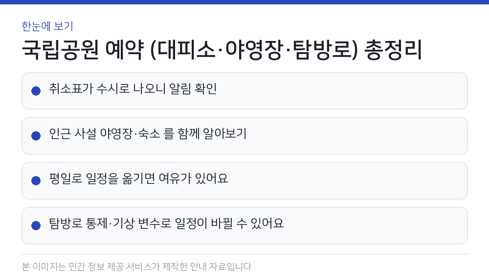국립공원 예약 (대피소·야영장·탐방로) 총정리 한눈에 보기