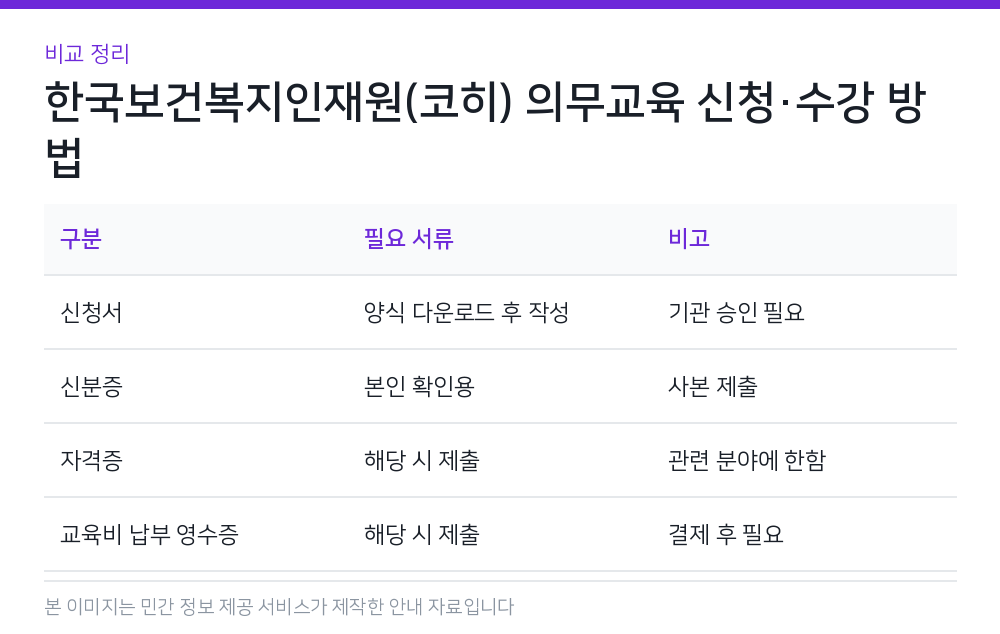 한국보건복지인재원(코히) 의무교육 신청·수강 방법 비교 정리