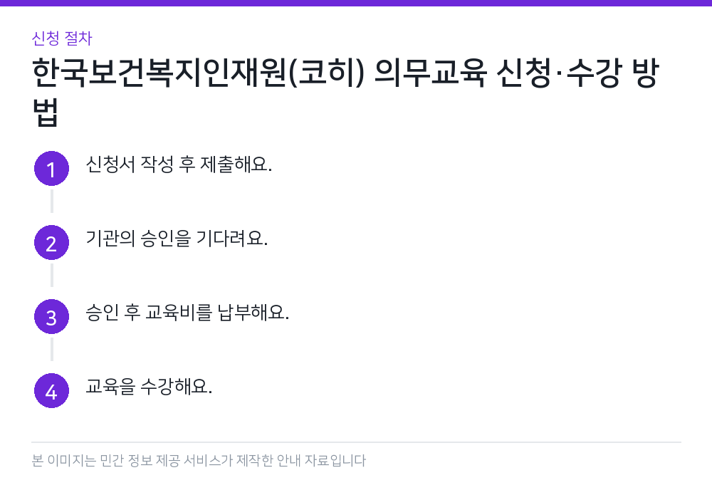 한국보건복지인재원(코히) 의무교육 신청·수강 방법 신청 절차