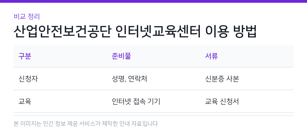 산업안전보건공단 인터넷교육센터 이용 방법 비교 정리