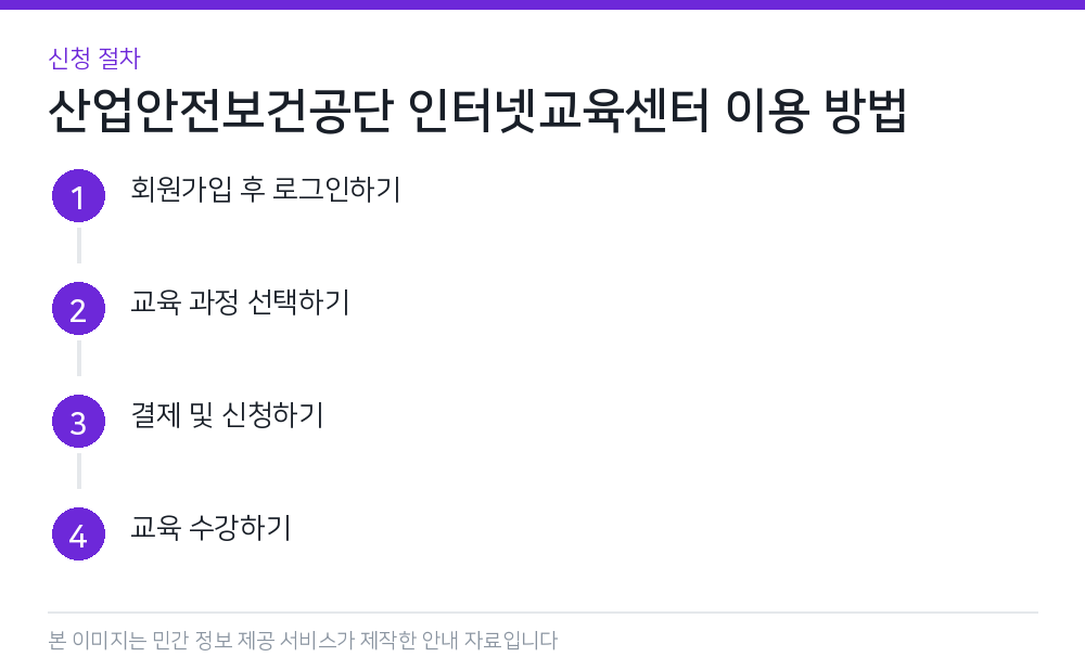 산업안전보건공단 인터넷교육센터 이용 방법 신청 절차