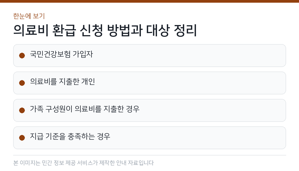 의료비 환급 신청 방법과 대상 정리 한눈에 보기