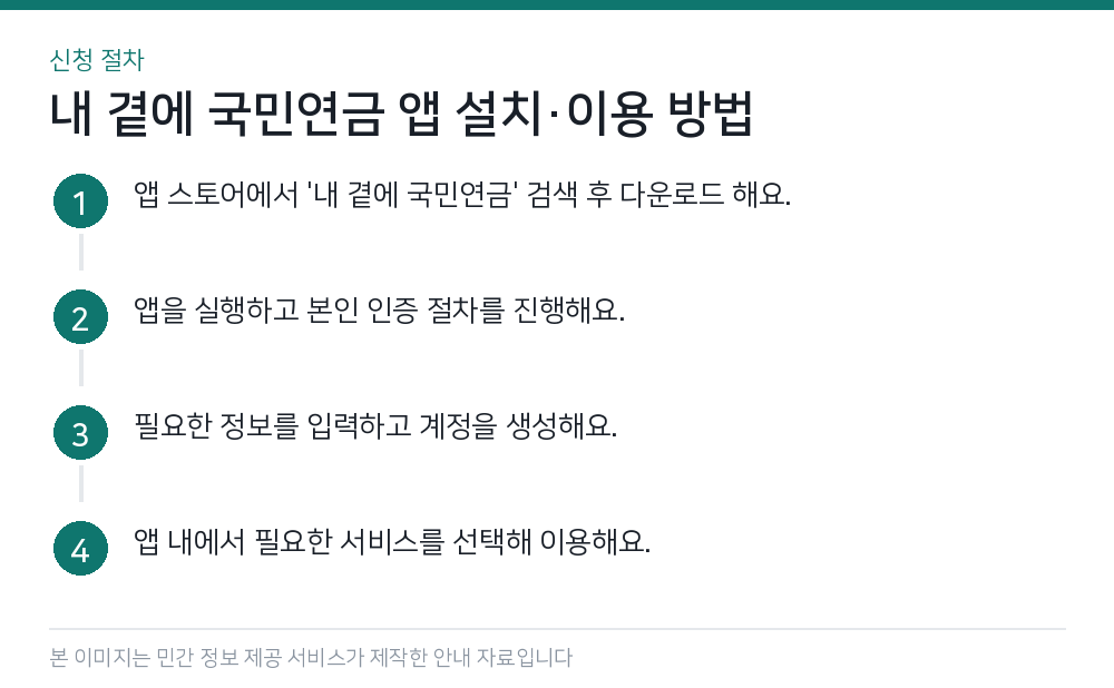 내 곁에 국민연금 앱 설치·이용 방법 신청 절차