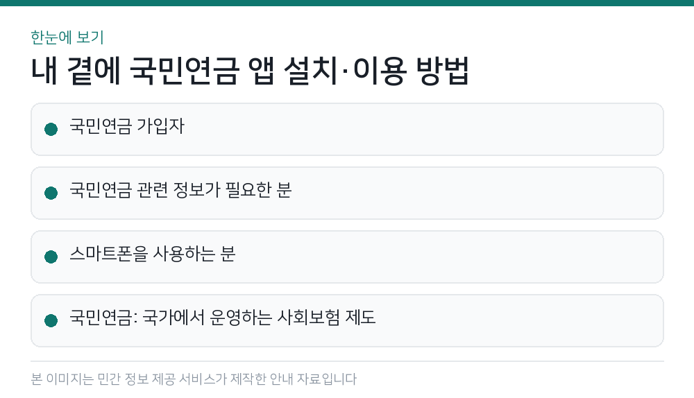 내 곁에 국민연금 앱 설치·이용 방법 한눈에 보기