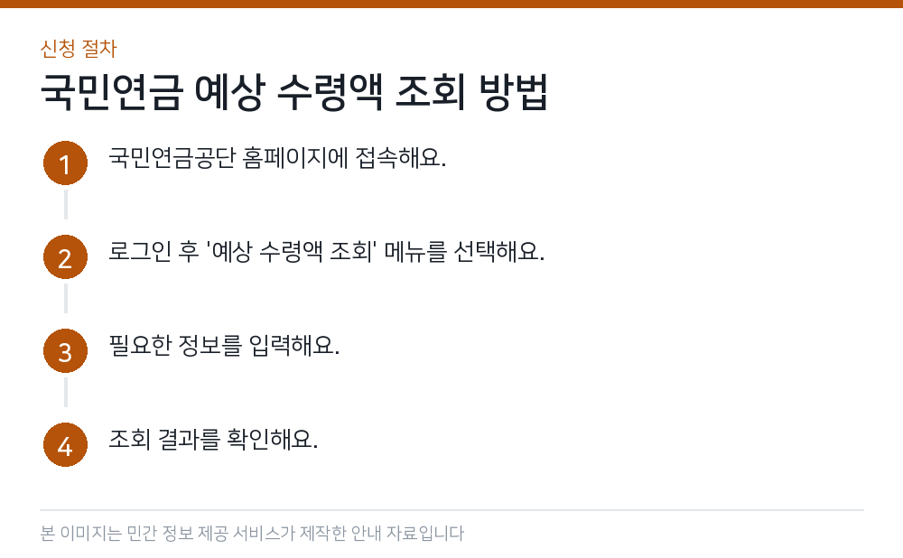 국민연금 예상 수령액 조회 방법 신청 절차