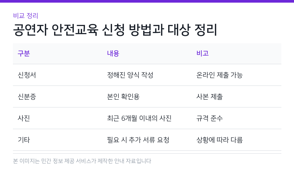 공연자 안전교육 신청 방법과 대상 정리 비교 정리