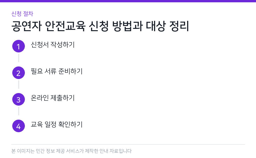 공연자 안전교육 신청 방법과 대상 정리 신청 절차