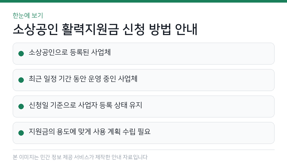 소상공인 활력지원금 신청 방법 안내 한눈에 보기